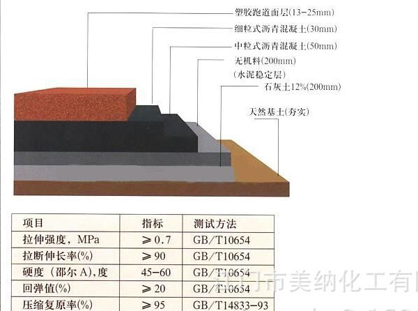 透氣型塑膠跑道